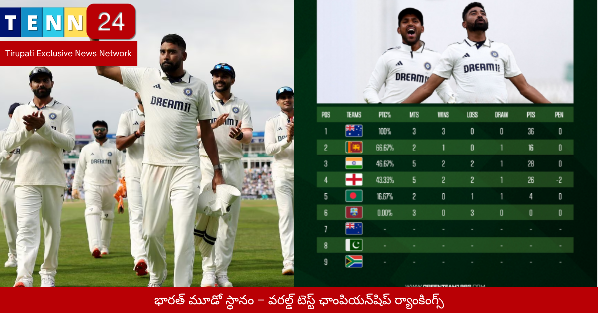 భారత్ మూడో స్థానం – వరల్డ్ టెస్ట్ ఛాంపియన్షిప్ ర్యాంకింగ్స్